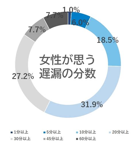 遅 漏 意味